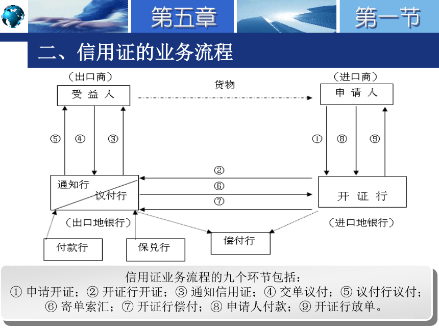 5.1信用证概述 课件(共71张PPT)-《国际结算实务》同步教学（高教版）