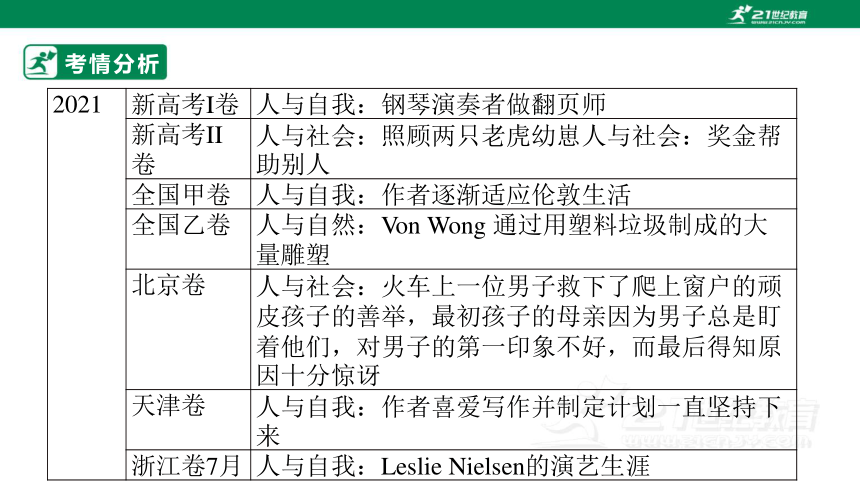 专题十八：阅读理解之记叙文类【2024高分攻略】高考英语二轮专题复习课件