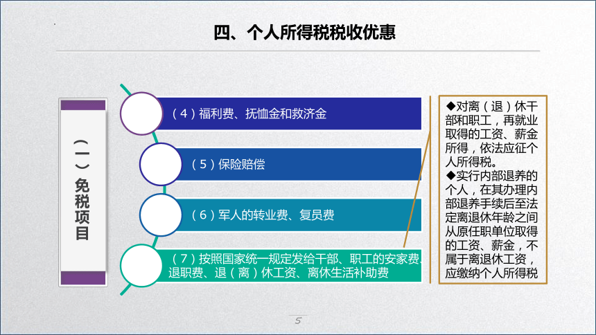 学习任务6.1 个人所得税纳税人、征税范围和税率2 课件(共12张PPT)-《税务会计》同步教学（高教版）