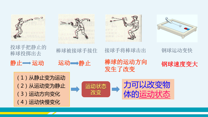 第7章力第1节力  教学课件 --人教版中学物理八年级（下）