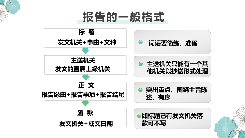 第三节 报告 请示 批复 课件(共50张PPT）《应用文写作基础》高教版（第三版）同步教学