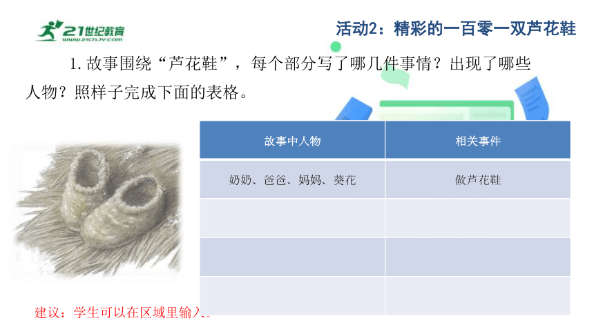 统编版四年级语文下册第六单元大单元教学 课件