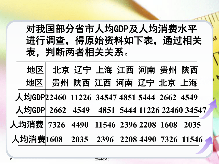 第9章相关与回归分析  课件(共41张PPT) -《统计学基础（第4版）》同步教学（电子工业版）