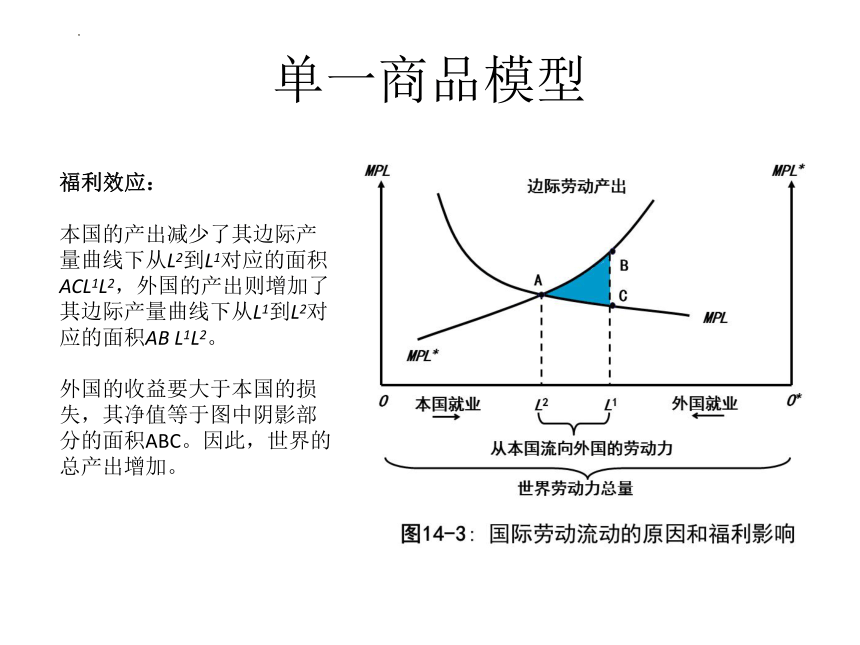 第十四章 国际要素流动与跨国公司 课件(共53张PPT)-《新编国际贸易理论与实务》同步教学（高教版）