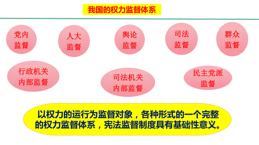 2.2 加强宪法监督 课件(共22张PPT)