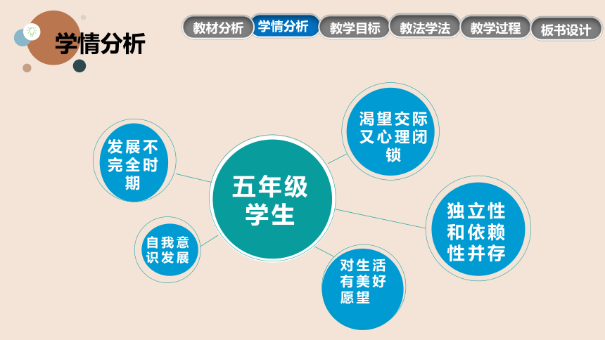 心理健康五年级上册鲁画版第2课《浇灌友谊树》说课课件(共27张PPT内嵌音视频)