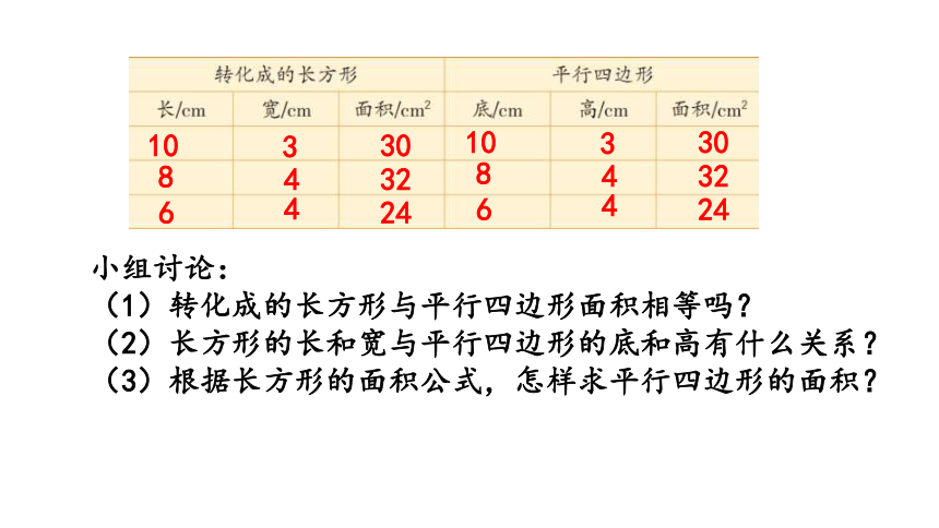 五年级上册数学苏教版2.1 平行四边形的面积计算课件(共23张PPT)