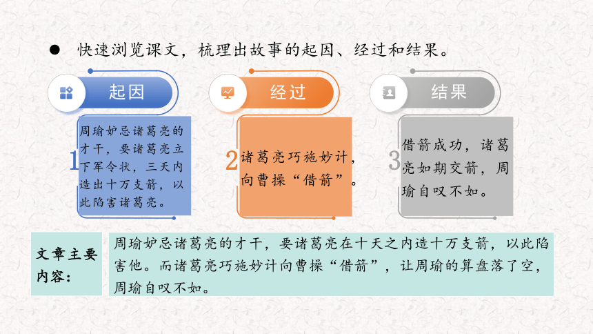 5.《草船借箭》课件(共40张PPT)