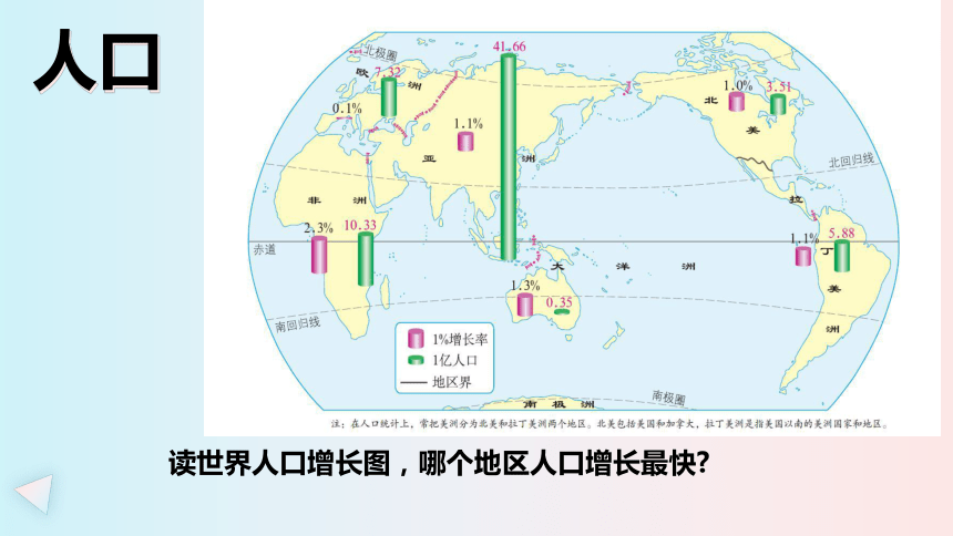 第八章 东半球其他的地区和国家 第三节 撒哈拉以南非洲 第3课时 课件