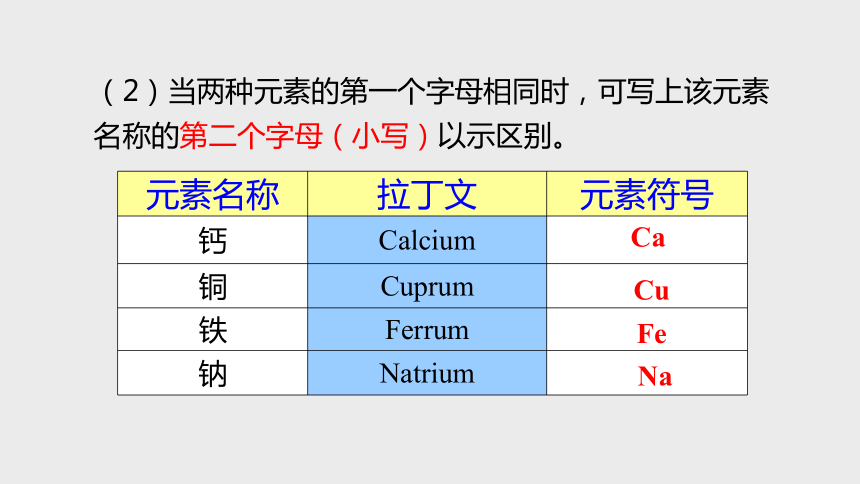 2.5 表示元素的符号 第1课时（课件 19张PPT）
