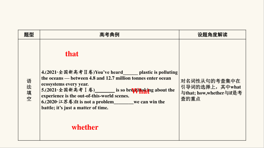 2024届高考英语一轮复习专题二句法篇第2讲名词性从句课件(共18张PPT)