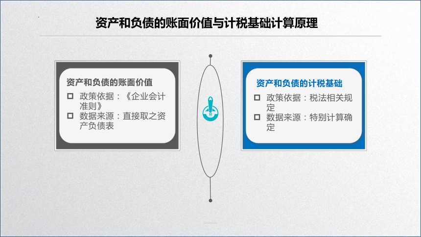 学习任务5.3 企业所得税会计核算 课件(共48张PPT)-《税务会计》同步教学（高教版）