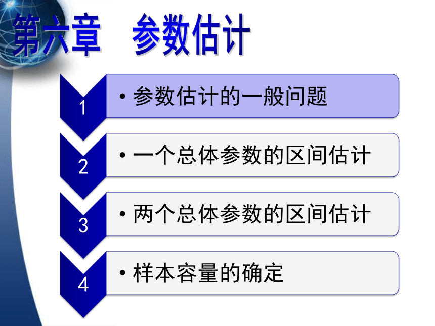 6参数估计  课件(共99张PPT) -《应用统计学（第4版）》同步教学（人民邮电版）