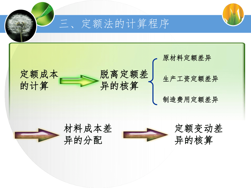 5.2学习定额法 课件(共46张PPT)《成本业务核算》（中国财政经济出版社）