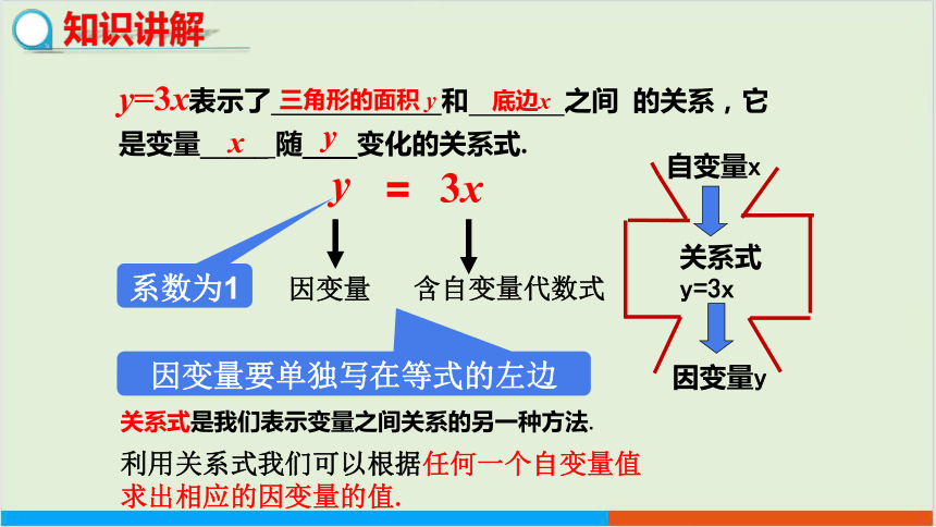 3.2 用关系式表示的变量间关系教学课件 北师大版中学数学七年级（下）
