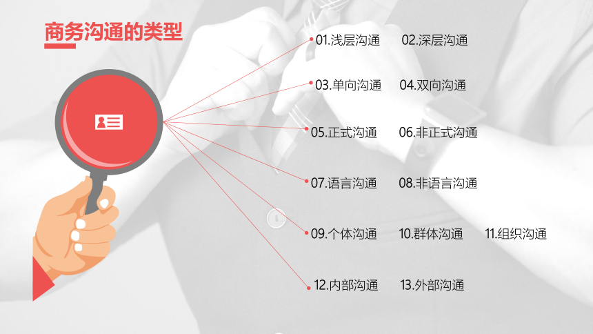 第五章商务语言沟通 课件(共20张PPT)-《商务沟通与礼仪》同步教学（高教版）