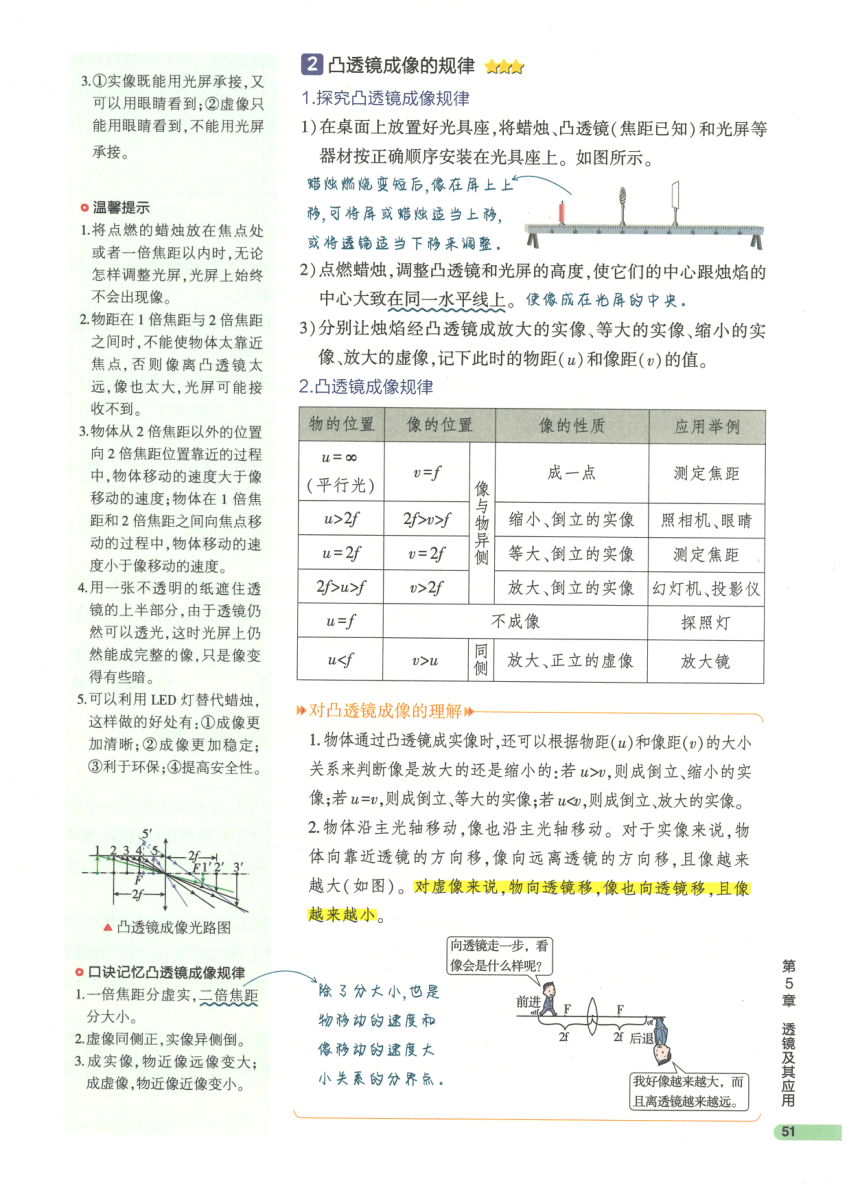 【知识清单】第5章 透镜及其应用-2024中考物理总复习-人教版（pdf版）