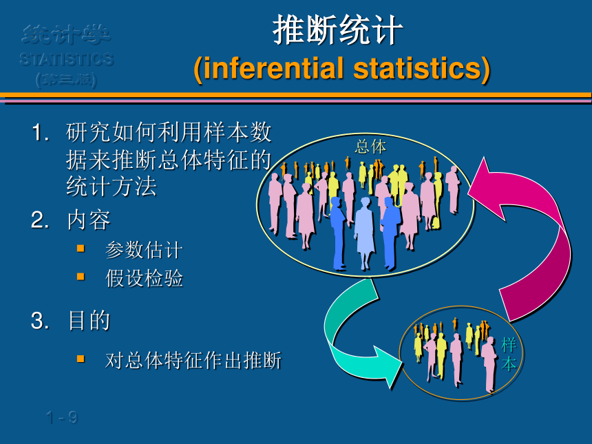 (01)第1章__导论 课件(共26张PPT)- 《统计学案例与实训教程》同步教学（人民邮电版）