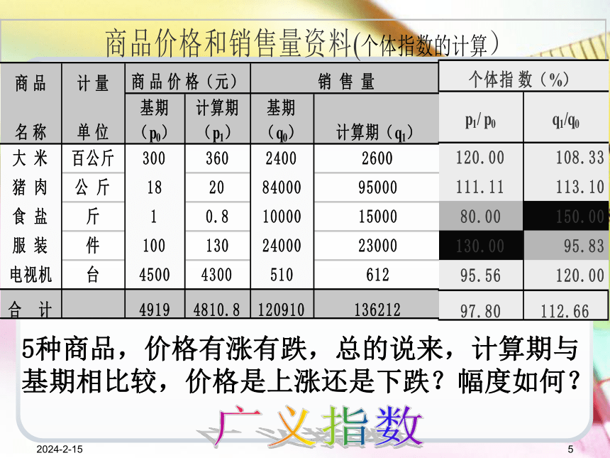 第8章统计指数 课件(共53张PPT)-《统计学基础（第4版）》同步教学（电子工业版）