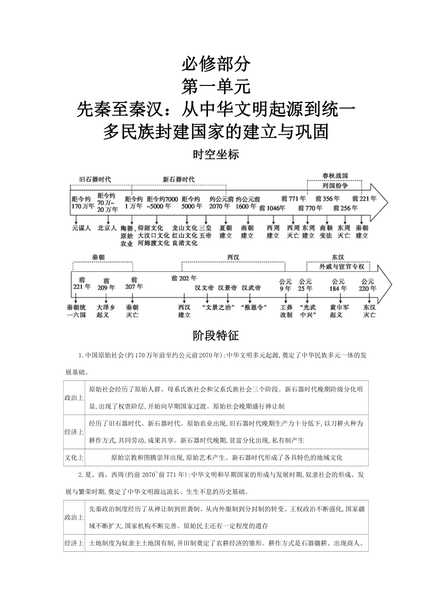第1讲 中华文明的起源与早期国家 讲义（含解析）--2024届高三统编版（2019）必修中外历史纲要上一轮复习