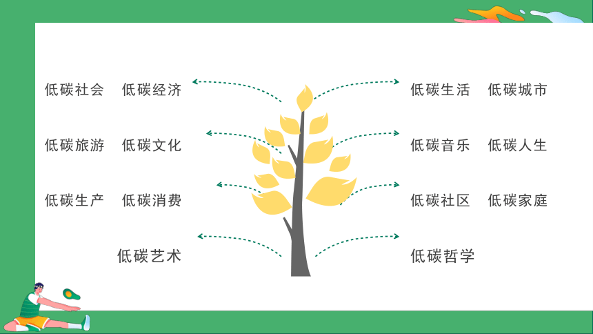 第二单元 综合性学习 倡导低碳生活 课件