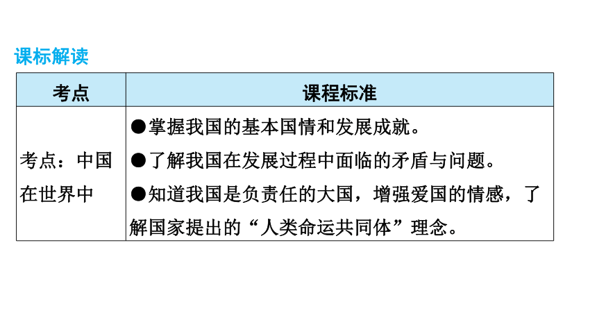 2024年中考广东专用地理一轮知识点梳理复习第18章　中国在世界中 习题课件(共33张PPT)