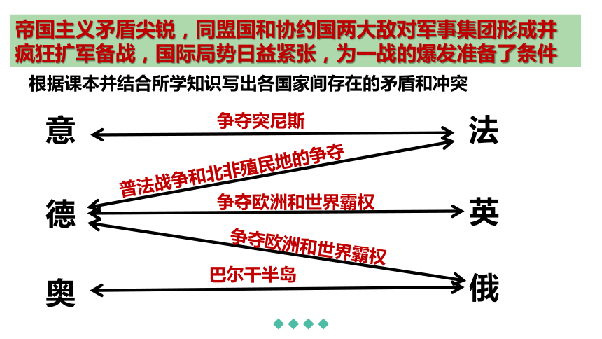 第十单元 两次世界大战与国际秩序、十月革命与社会主义探索课件 (共62张PPT) 2024届高三一轮复习