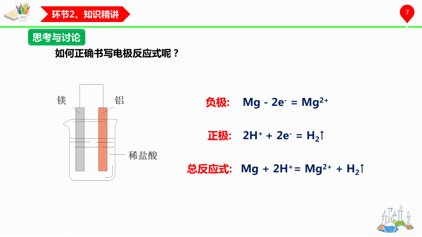 6.1.3化学电池-高一化学课件（人教版2019第二册）(共25张PPT)