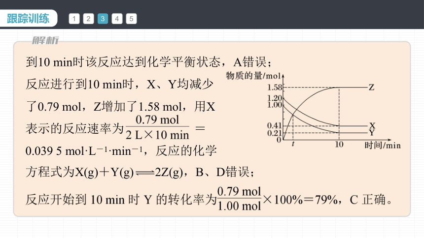 第六章 微专题四　解答化学反应速率图像题的思路（共30张PPT）