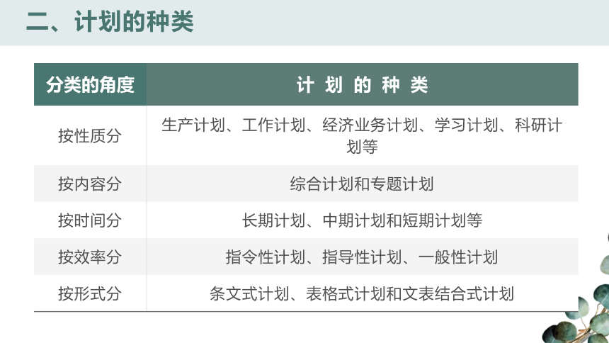 7.4计划 课件(共26张PPT)《应用文写作基础》高教版（第三版）同步教