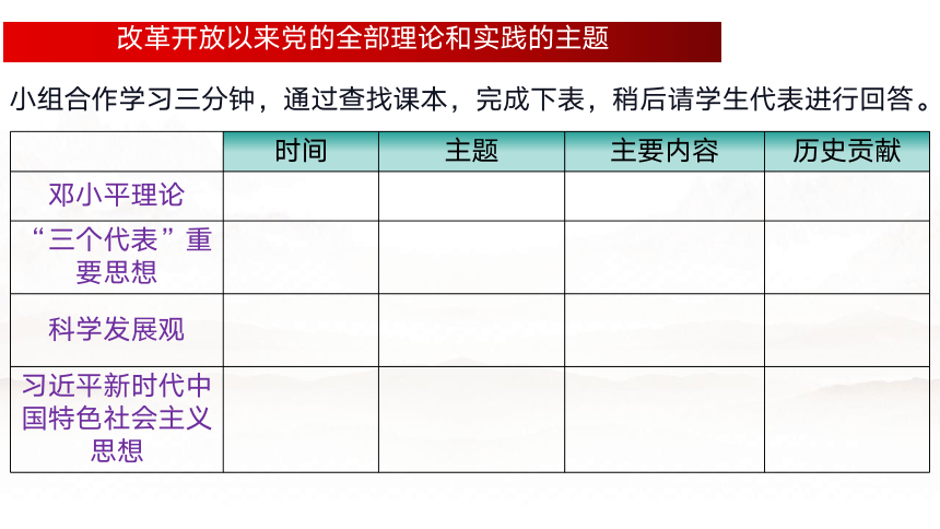 3.2中国特色社会主义的创立、发展和完善（课件）(共34张PPT)高中政治统编版必修一中国特色社会主义