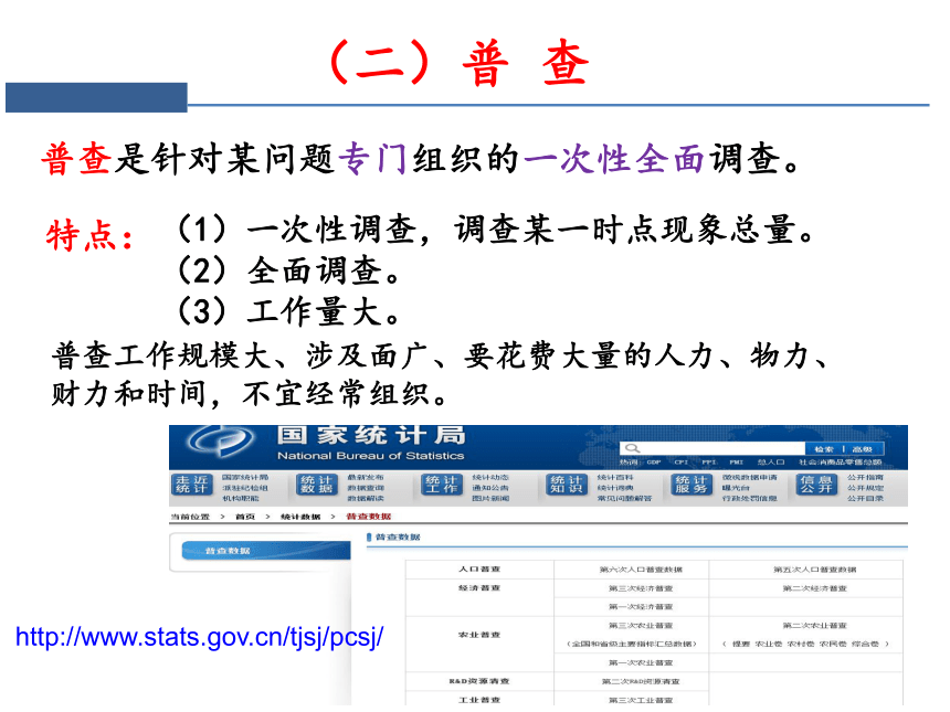 第二章  统计数据的收集、整理与展示 课件（共72张PPT）-《统计学》同步教学（电工版）