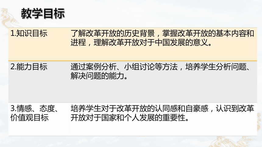 3.1伟大的改革开放课件（共25张ppt+内嵌3个视频）高中政治统编版必修一