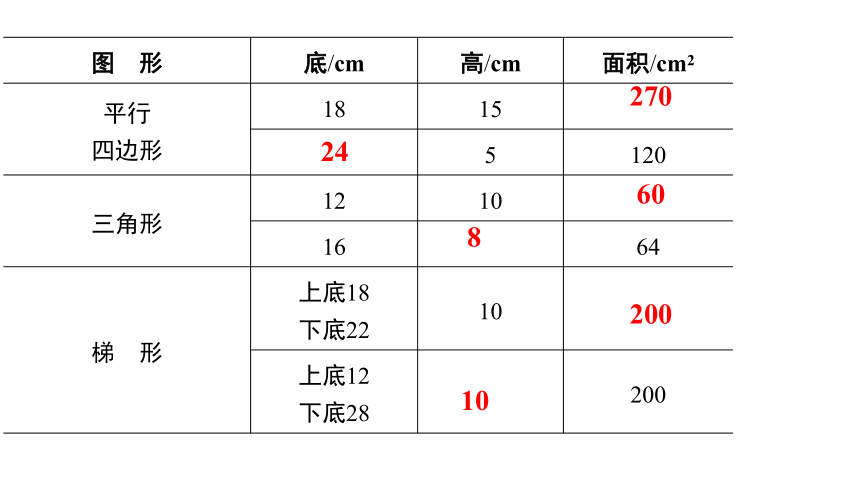 五年级上册数学苏教版2.11多边形的面积 整理与练习课件(共33张PPT)