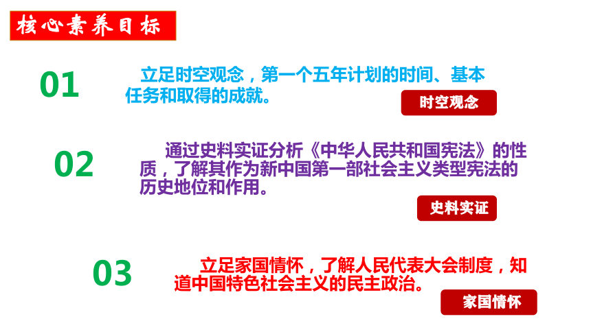 第4课 新中国的工业化起步和人民代表大会制度的确立  课件