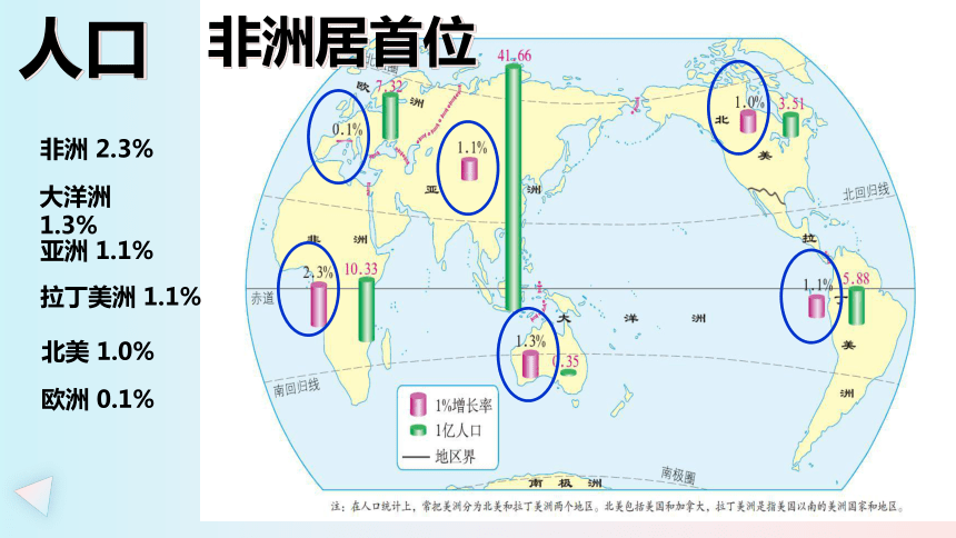 第八章 东半球其他的地区和国家 第三节 撒哈拉以南非洲 第3课时 课件