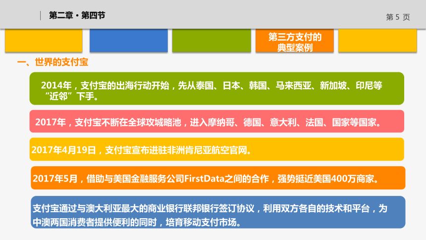 2.3第三方支付的典型案例 课件(共21张PPT)《互联网金融》（上海交通大学出版社）