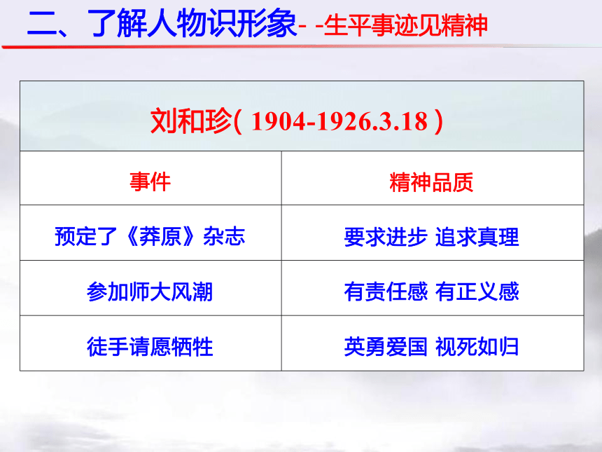 6《记念刘和珍君》《为了忘却的记念》联读课件(共22张PPT)2023-2024学年统编版高中语文选择性必修中册