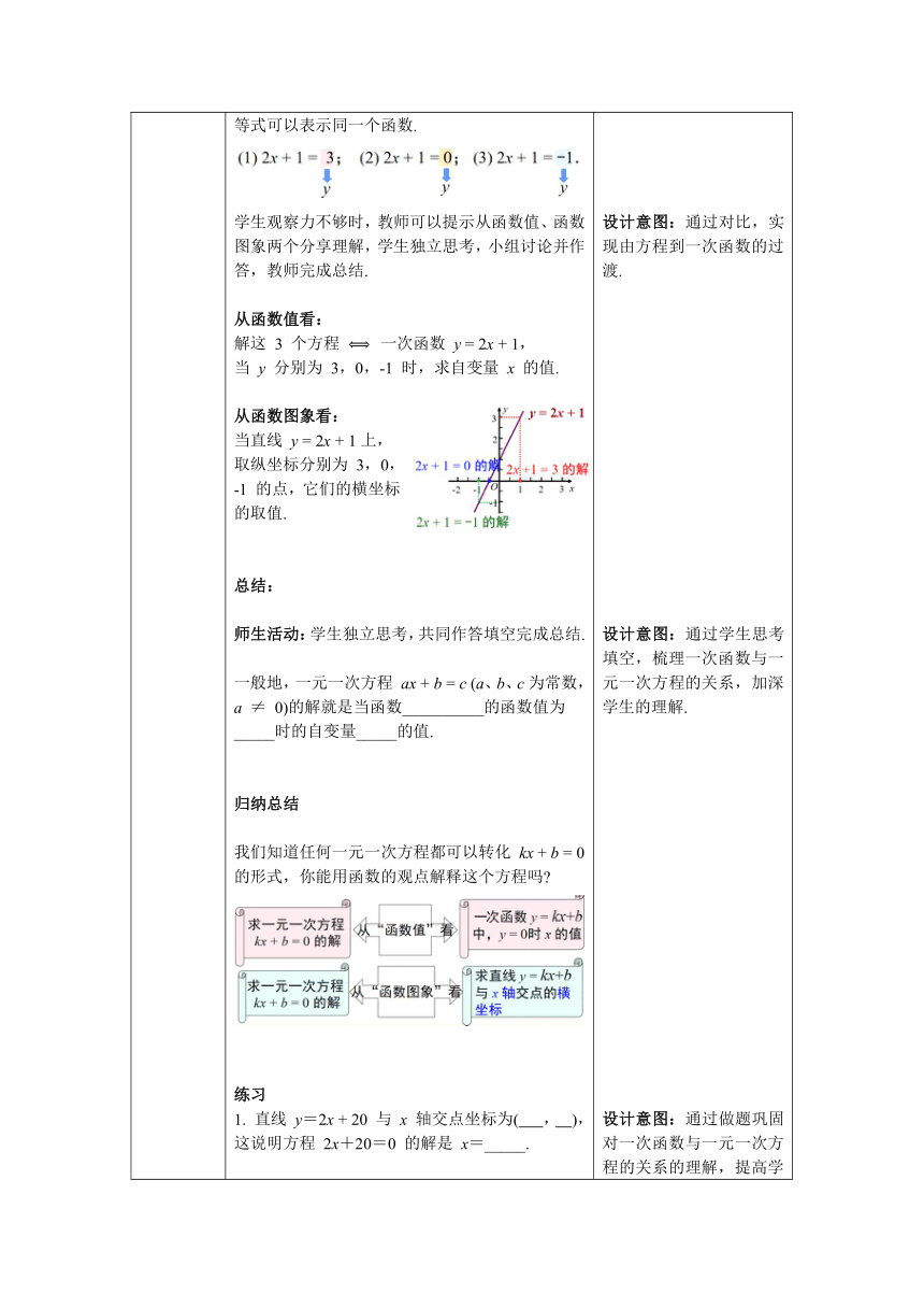 【核心素养目标】数学人教版八年级下册19.2.3一次函数与方程、不等式 教案含反思（表格式）