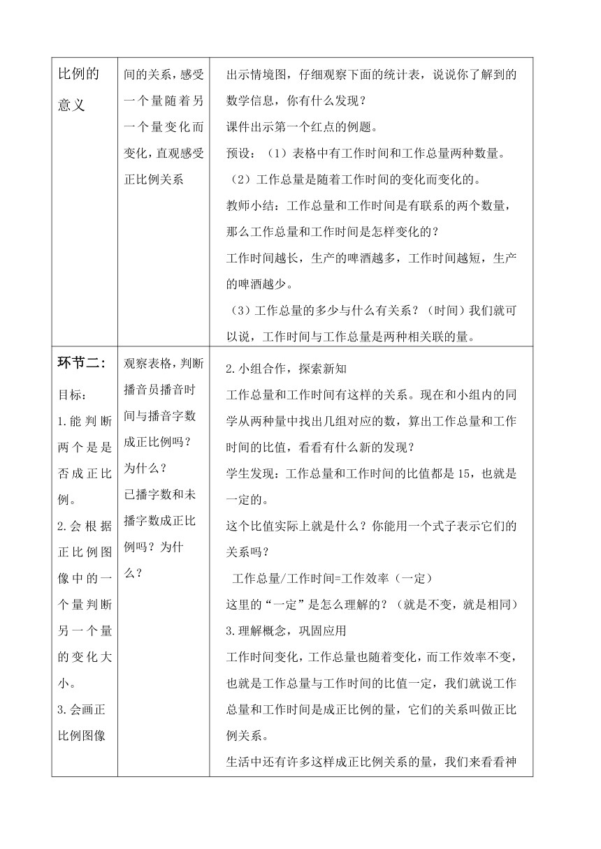 青岛版小学数学六年级下册第三单元《正比例》教案+预习单+探究单+作业单（表格式）