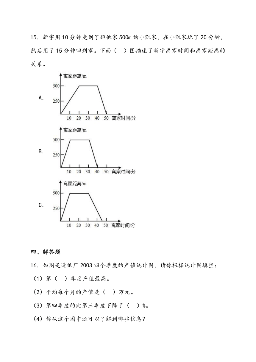 第七单元 折线统计图 人教版数学 五年级下册（含解析）