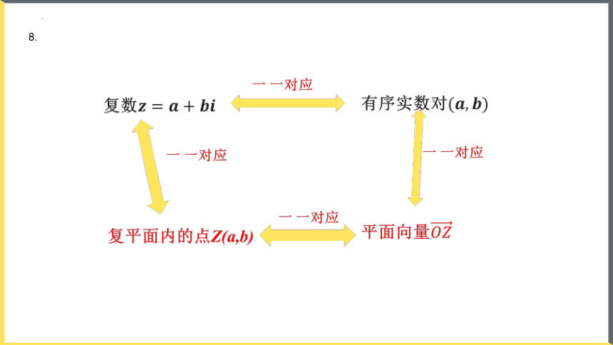 数学人教A版（2019）必修第二册第七章复数 单元复习课件（共23张ppt）