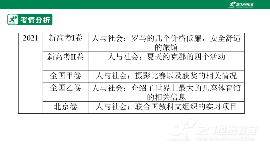 专题十七：阅读理解之应用文类【2024高分攻略】高考英语二轮专题复习课件