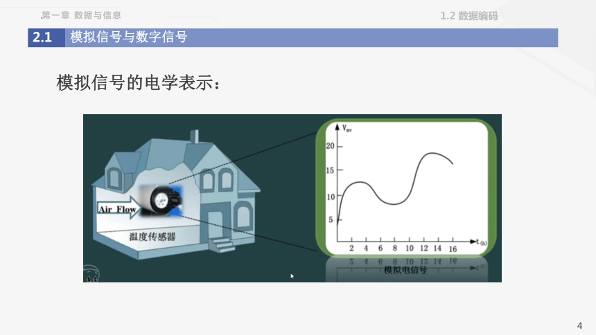 1.2数据编码 课件(共37张PPT) 2023—2024学年 粤教版（2019）高中信息技术必修1