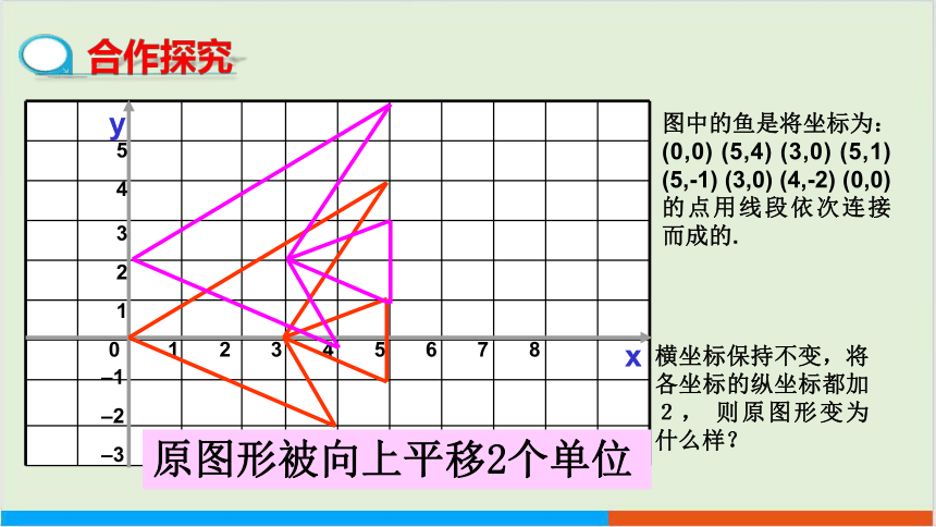 3.1 图形的平移（第2课时） 教学课件 --北师大版初中数学八年级（下）