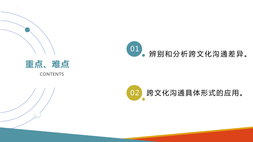 6.1跨文化沟通的概述 课件(共19张PPT)-《商务沟通与礼仪》同步教学（北京出版社）