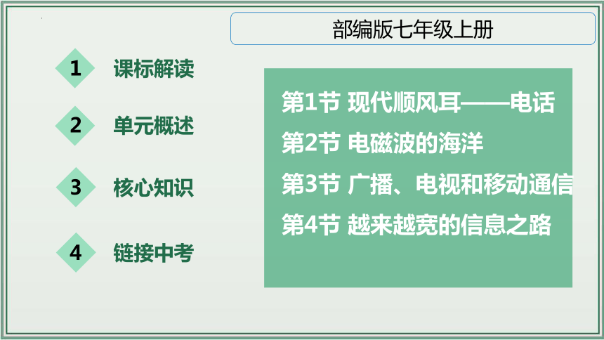 《2024年人教版中考物理一轮复习课件（全国通用）》 主题21：信息的传递 课件（36页ppt）