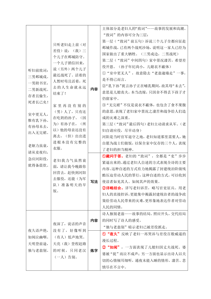 2024年中考语文一轮复习-《石壕吏》知识精讲