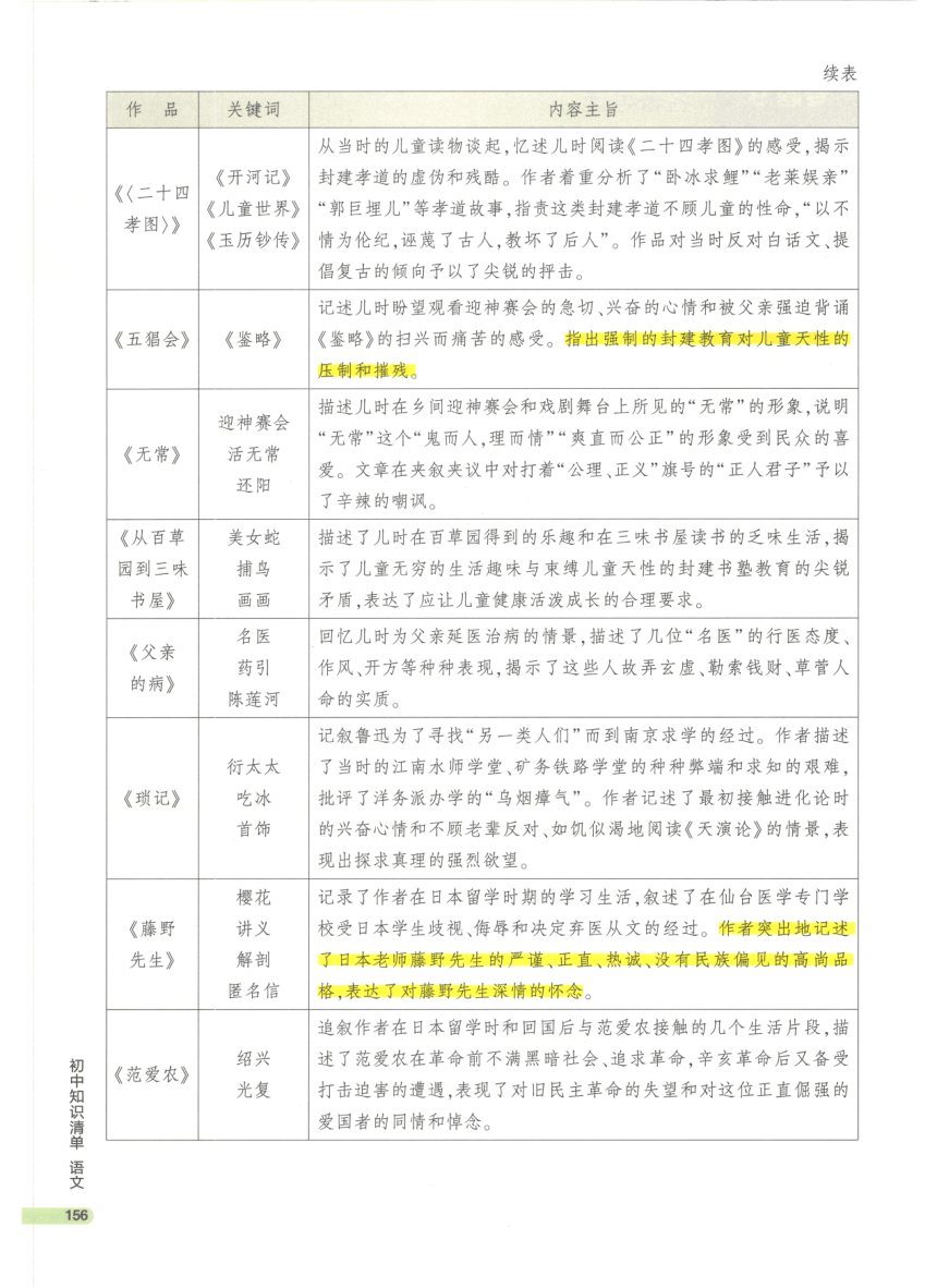 【知识清单】第1部分 基础知识积累与运用 专题9 名著导读-2024中考语文总复习（pdf版）