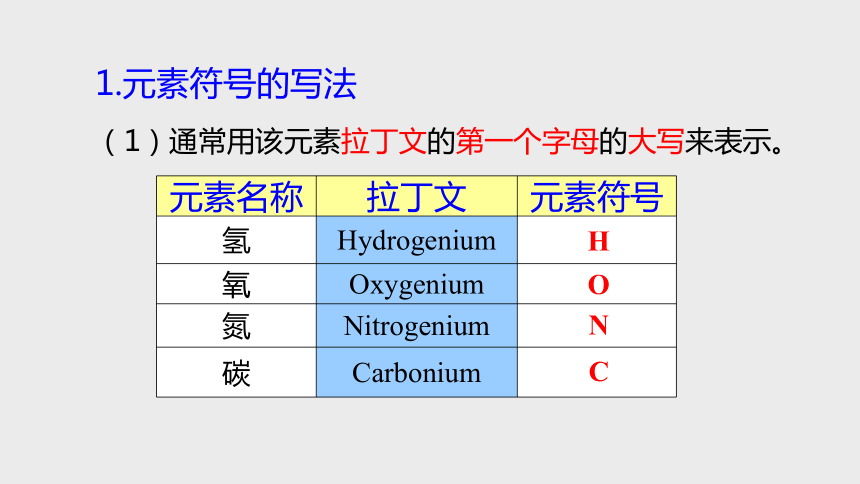 2.5 表示元素的符号 第1课时（课件 19张PPT）